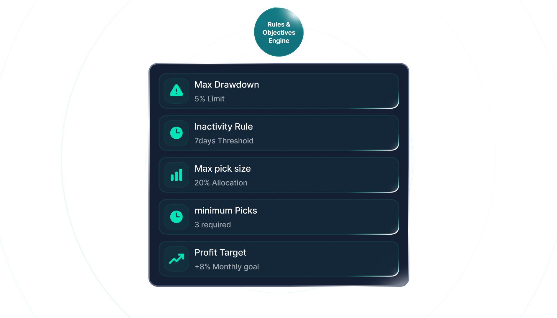 Rules and objectives engine