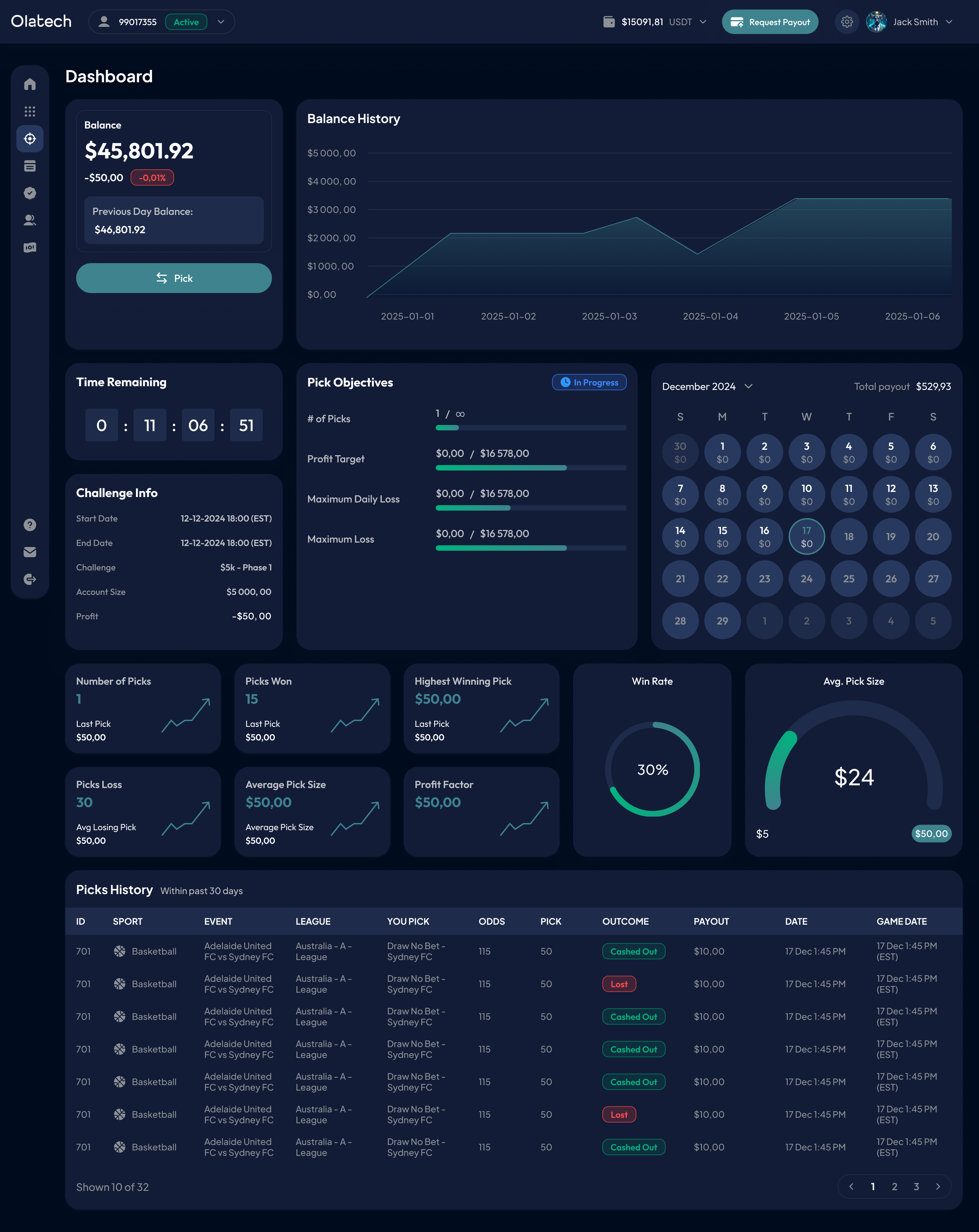 Olatech Dashboard